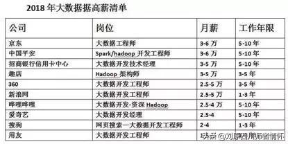 就业最广的大学专业，考研的哪些专业属于万金油专业，学了之后就业面广