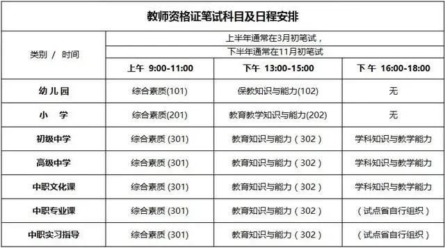 教师资格证门槛，教师资格证是一个老师教学能力的表现么教师资格证怎么去考