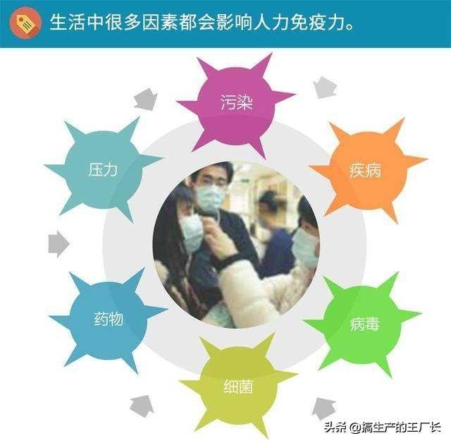 都说免疫力才是竞争力,那么怎么快速提高免疫力呢？