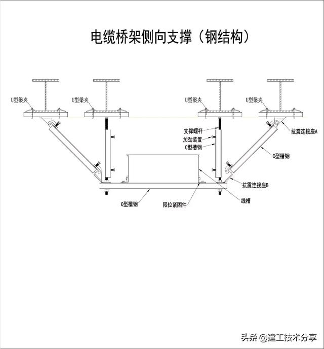 机电安装抗震支吊架全面解读