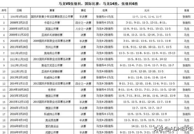 中国乒乓球历史上，如果单按取得的成绩看，谁是第一人？为什么？插图19