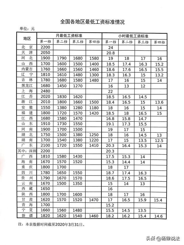 根据法律规定，职工最低月工资标准是否应扣除“五险一金”？插图5