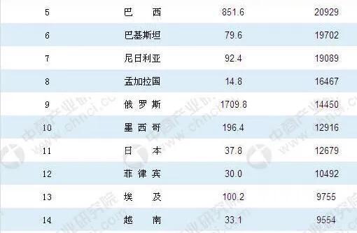 人口都1亿多的尼、孟、俄、墨、日、埃、菲,按综合国力怎么排？