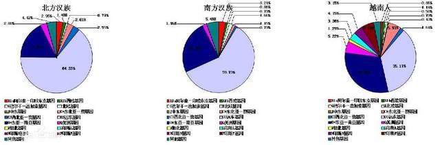 三百万年前的中国地图，《康熙王朝》里周培公送给康熙的大清地图是怎么画出来的