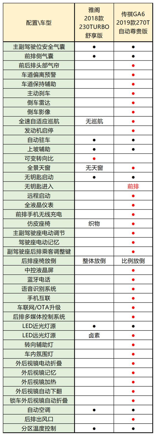 经济适用家庭轿车，15万左右适合家庭的轿车有好的推荐吗