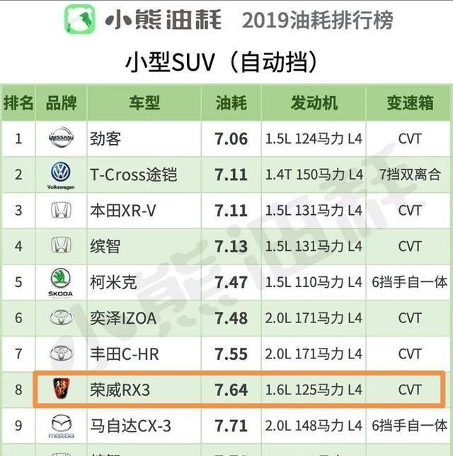 荣威rx:荣威RX3这车值得买吗？有什么亮点配置？(荣威rx3怎么样 可以买不)