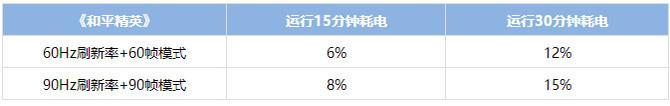 从手机配置耗电功率和电池容量来看,OPPO哪个手机续航最强？