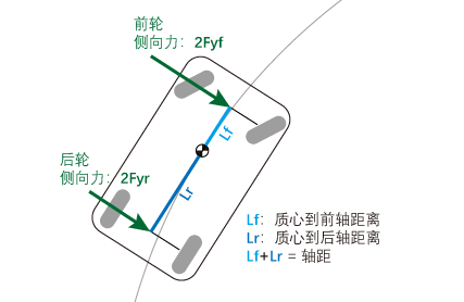 转向不足(转向不足和转向过度的原因)