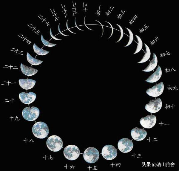 什么是闰月:古时候人怎么知道闰月的？
