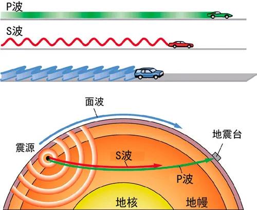 抗震支架，为什么能抗震？它的原理是什么？