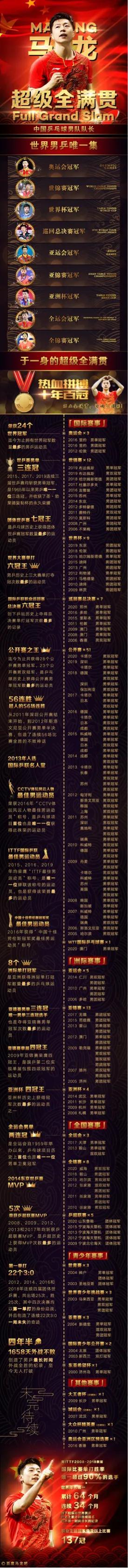 中国乒乓球历史上，如果单按取得的成绩看，谁是第一人？为什么？插图20