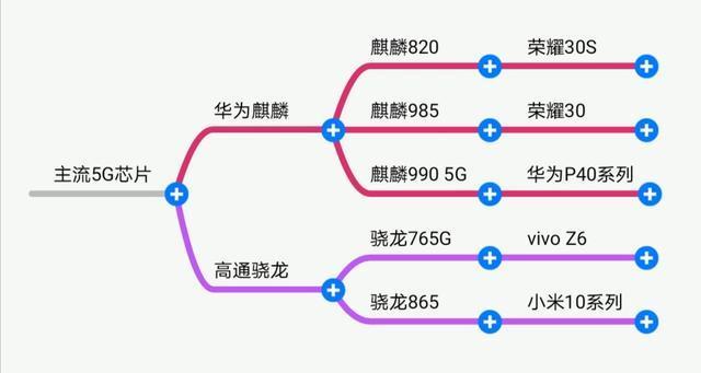 最近出了这么多新手机怎么挑选比较合适？