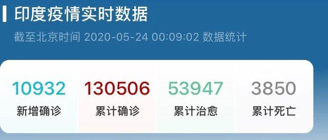头条问答 - 不是歧视,印度终将成为新冠疫情的王炸,你怎么认为?