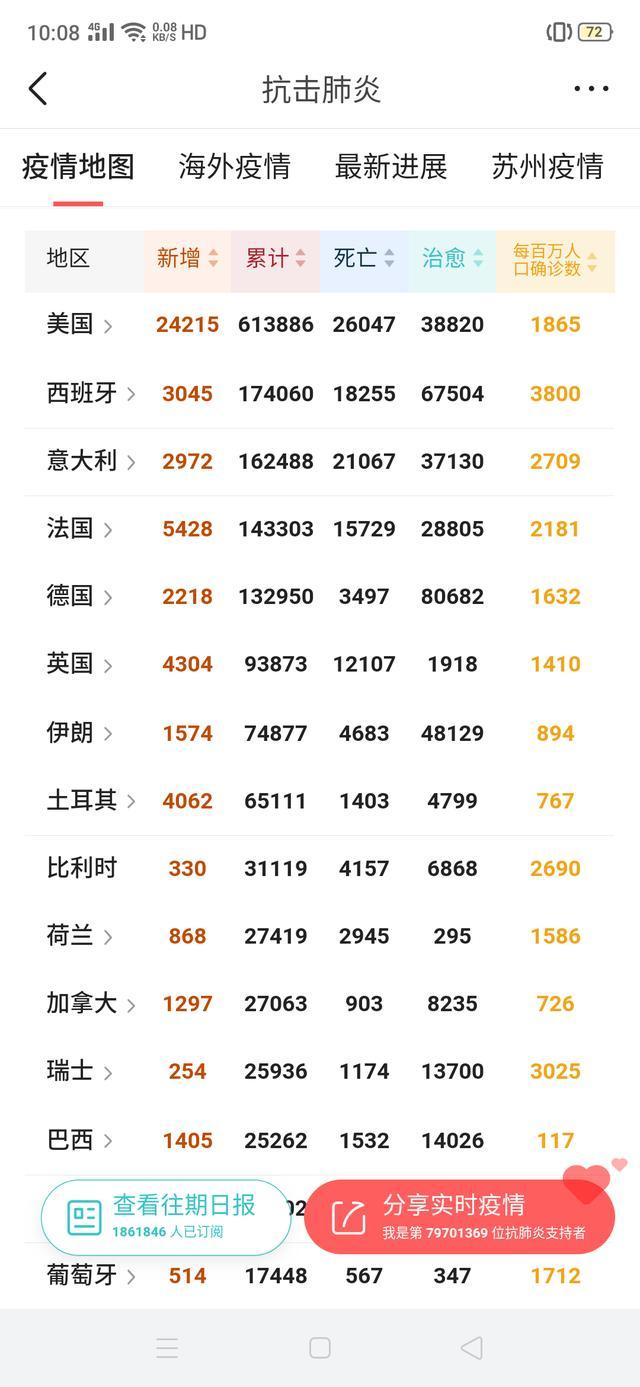你觉得疫情会在4月30日全部结束吗？