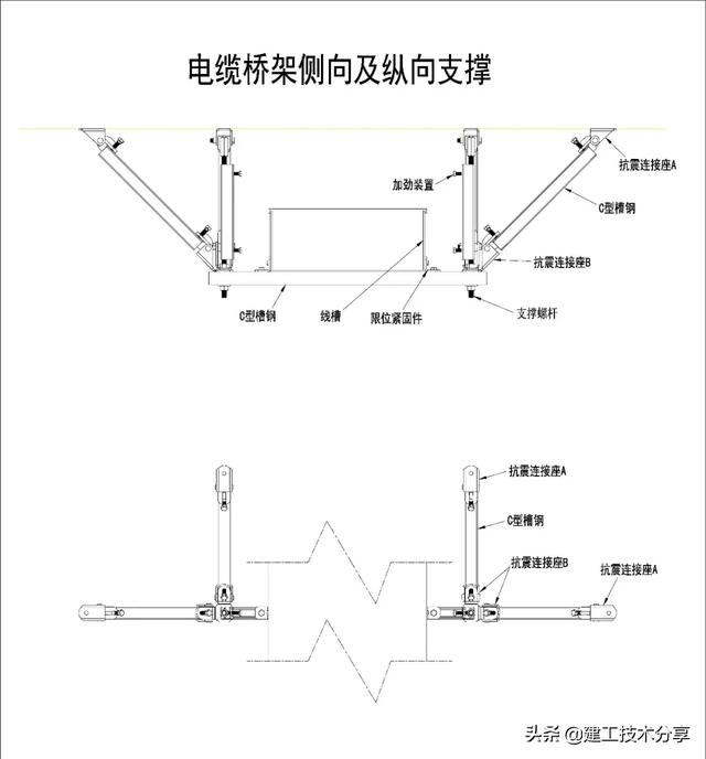 机电安装抗震支吊架全面解读