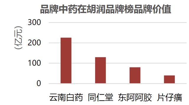 徐镜人简介:医药的龙头企业除了恒瑞医药还有哪些？