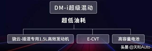 电魂网络，都说自己混动最强，比亚迪DM-i和长城DHT到底谁在吹牛