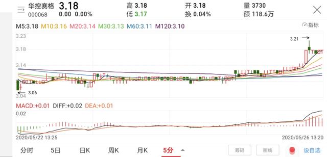 短线炒股什么方法最好？插图6