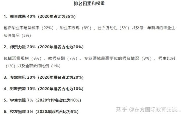 哪一个世界大学排名榜单比较靠谱？