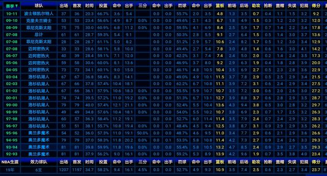 埃迪琼斯 虎扑:为什么科比当年选秀才排在第13顺位，排在他前面的有哪些大神？