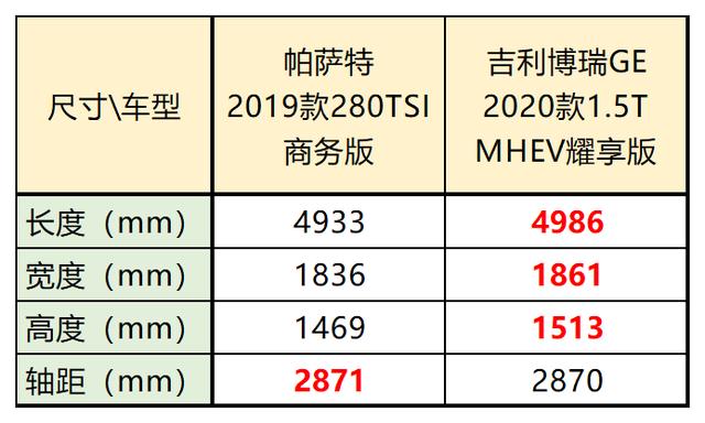 经济适用家庭轿车，15万左右适合家庭的轿车有好的推荐吗