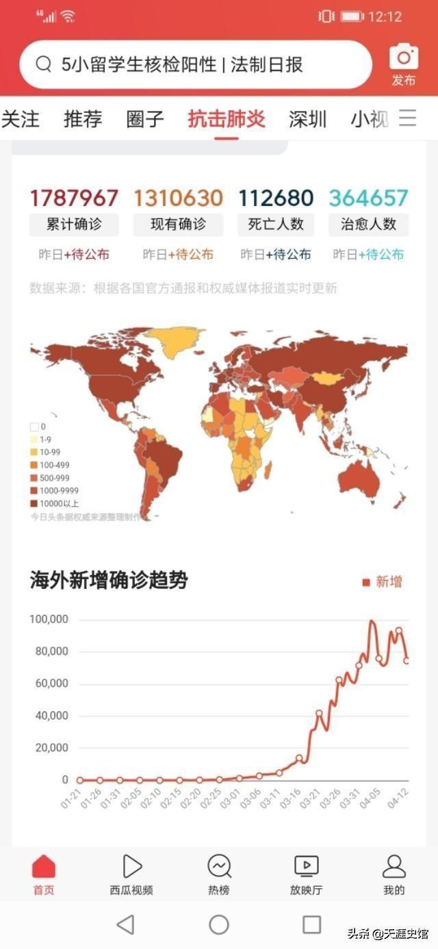 如今全球疫情这么严重,最后会发展到哪一步？