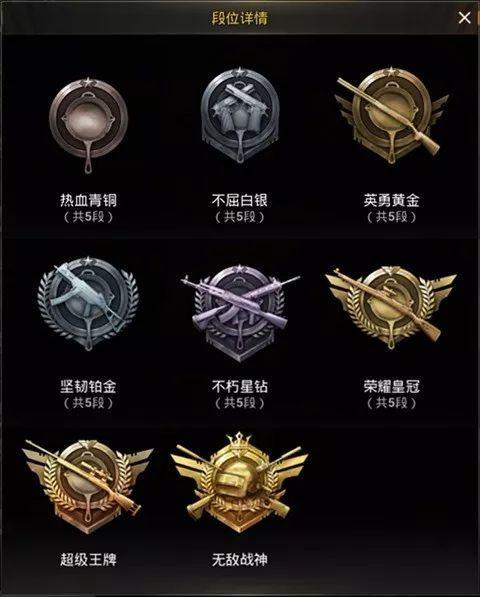 头条问答 - 和平精英中如何快速上无敌战神?(18个回答)