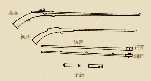 笛莎和小太平鸟质量哪个好:太平天国和曾国藩顶级武器较量：弓箭鸟铳抬枪洋枪，谁威力最大？