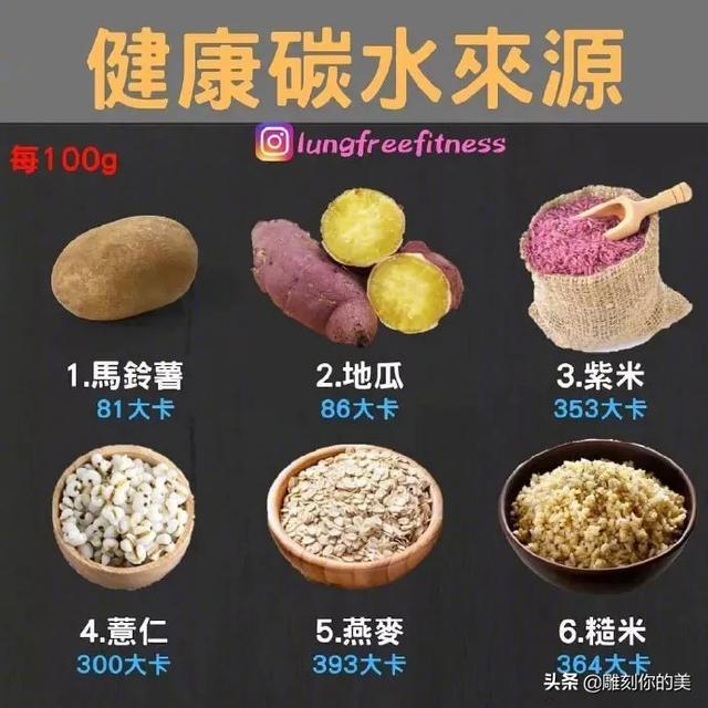 我买了减肥食谱,不知道怎么吃？