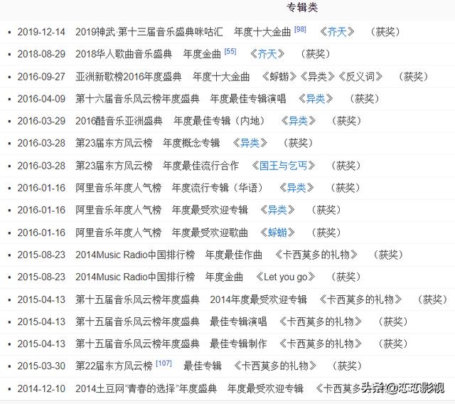 华晨宇个人资料简介:华晨宇和周杰伦的音乐谁更受国内国外音乐人的认可？