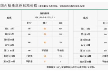 飞机如何选座位最好,坐飞机如何选择合适的座位？