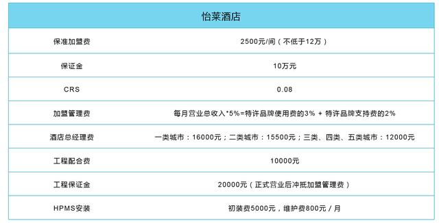 锦江之星加盟(锦江之星加盟)