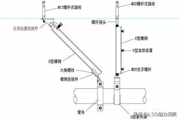 你知道抗震支吊架在机电安装综合管线系统的运用吗？