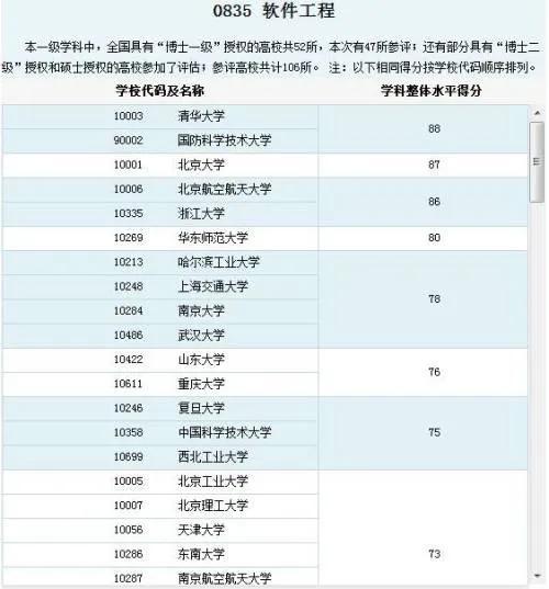科学技术工程:软件工程和计算机科学与技术的区别在哪
