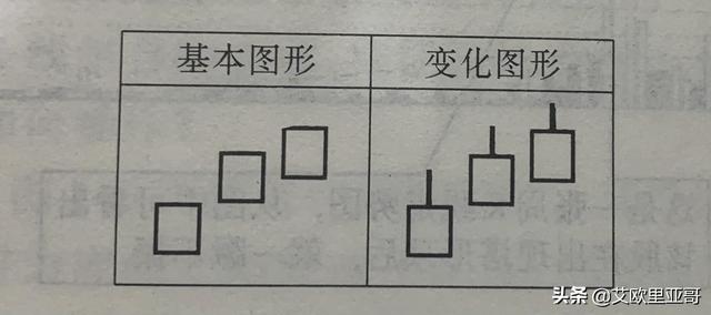 K线的红三兵？