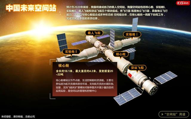 和平号空间站:中国空间站为什么不会掉下来