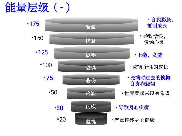 一个人把人性，社会看的太透，该怎么活啊？