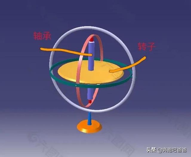 陀螺仪是什么-陀螺仪是什么传感器