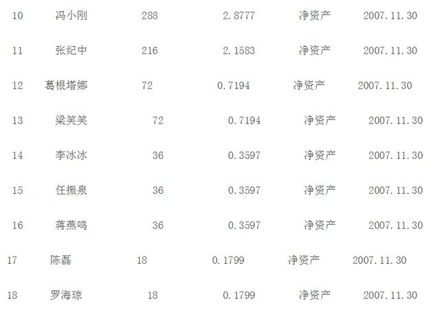李冰冰电影:李冰冰演过多部好莱坞电影，外国人对她的评价如何