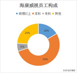 国内区块链技术最好的公司，杭州有哪些不错的互联网公司？