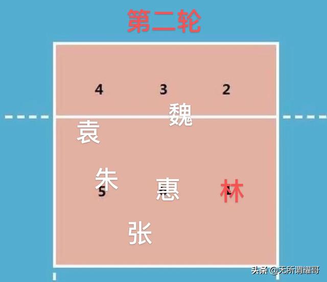 里约奥运会中国女排:2016年里约奥运会中国女排在决赛中都用了哪些战术？