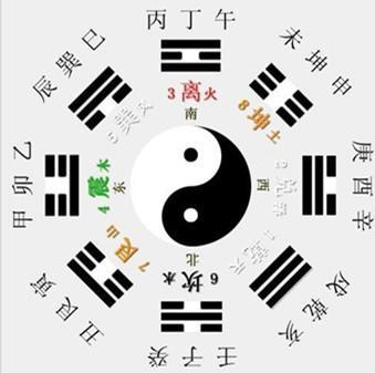 易经中的火和土，为什么用五行给行星命名（金木水火土星）跟周易有关吗