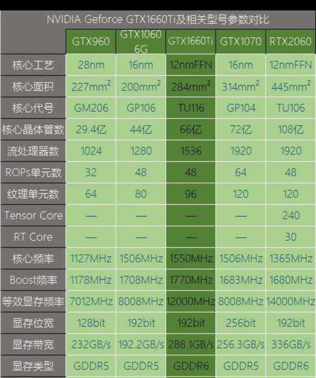 显卡1660ti和2060差距大吗？
