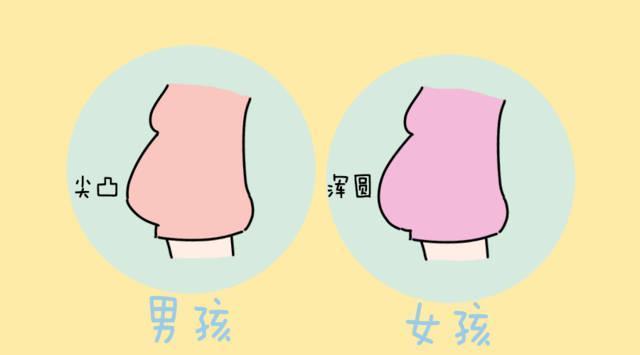 怀孕怎么看男孩女孩:孕妇男孩女孩有什么特征？