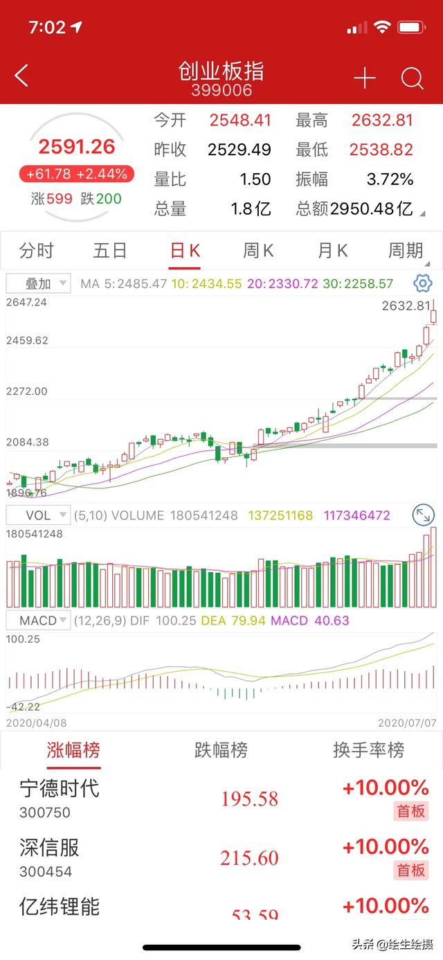 炒股为什么不建议满仓买入卖出？插图6