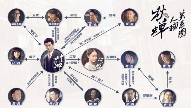 李曼资料:《秋蝉》剧中人物各自的结局是什么？谁的结局最让你意外？