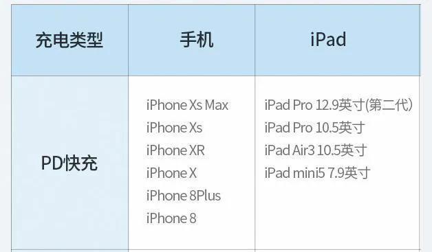 头条问答 Iphone充电一定要用原装的充电器吗 86个回答