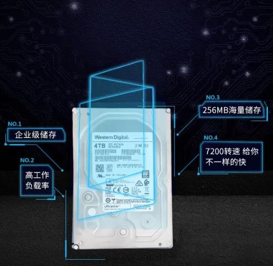 机械硬盘中,企业盘、监控盘、NAS盘、家用盘具体有什么区别？