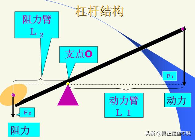 刀划一下一个口子，棍子来一下骨断筋折，为啥古代军队不人手一根铁棍？插图31