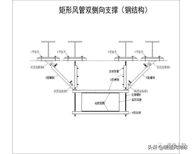 机电抗震支架设计说明及做法大样图